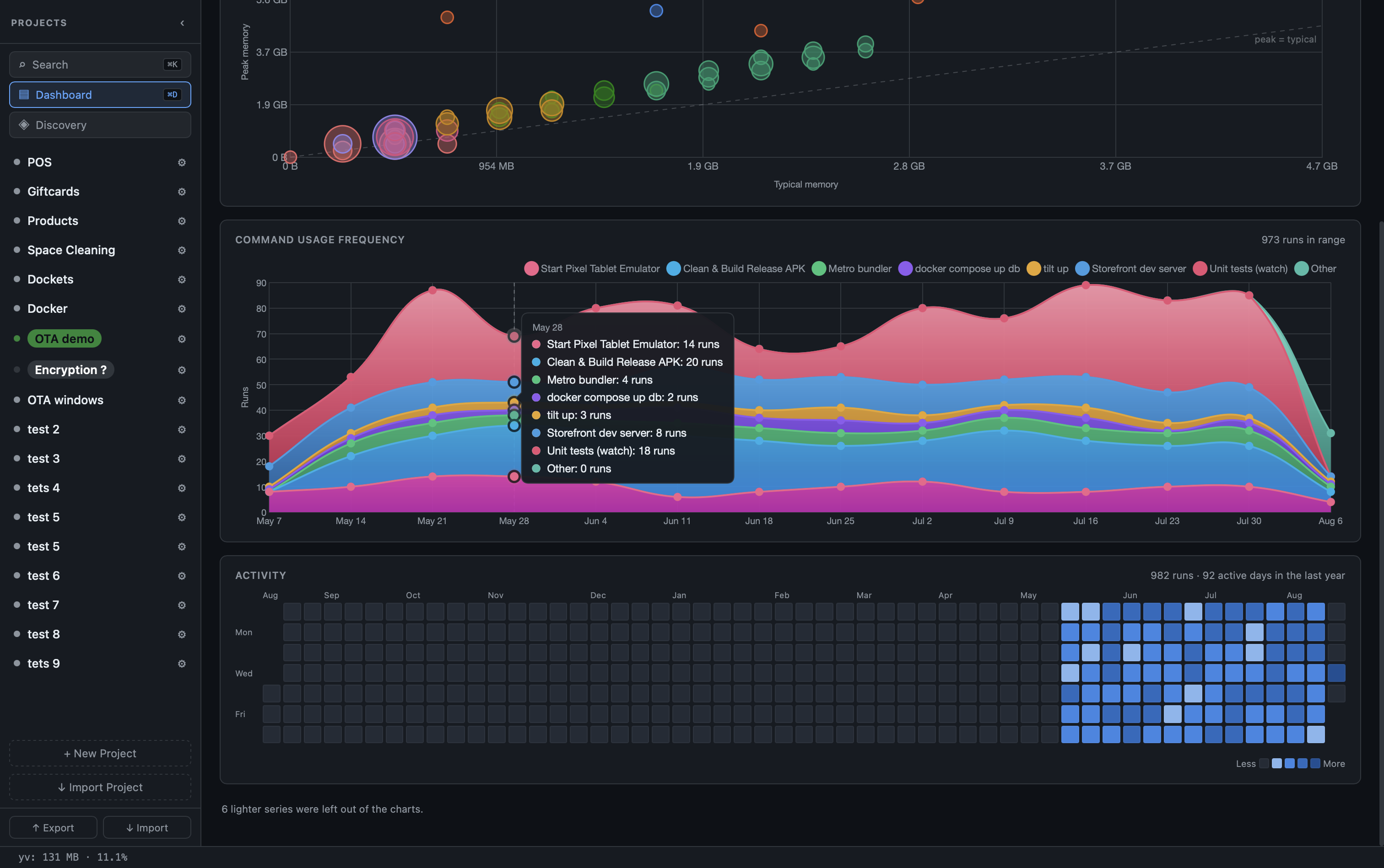 Dashboard stats