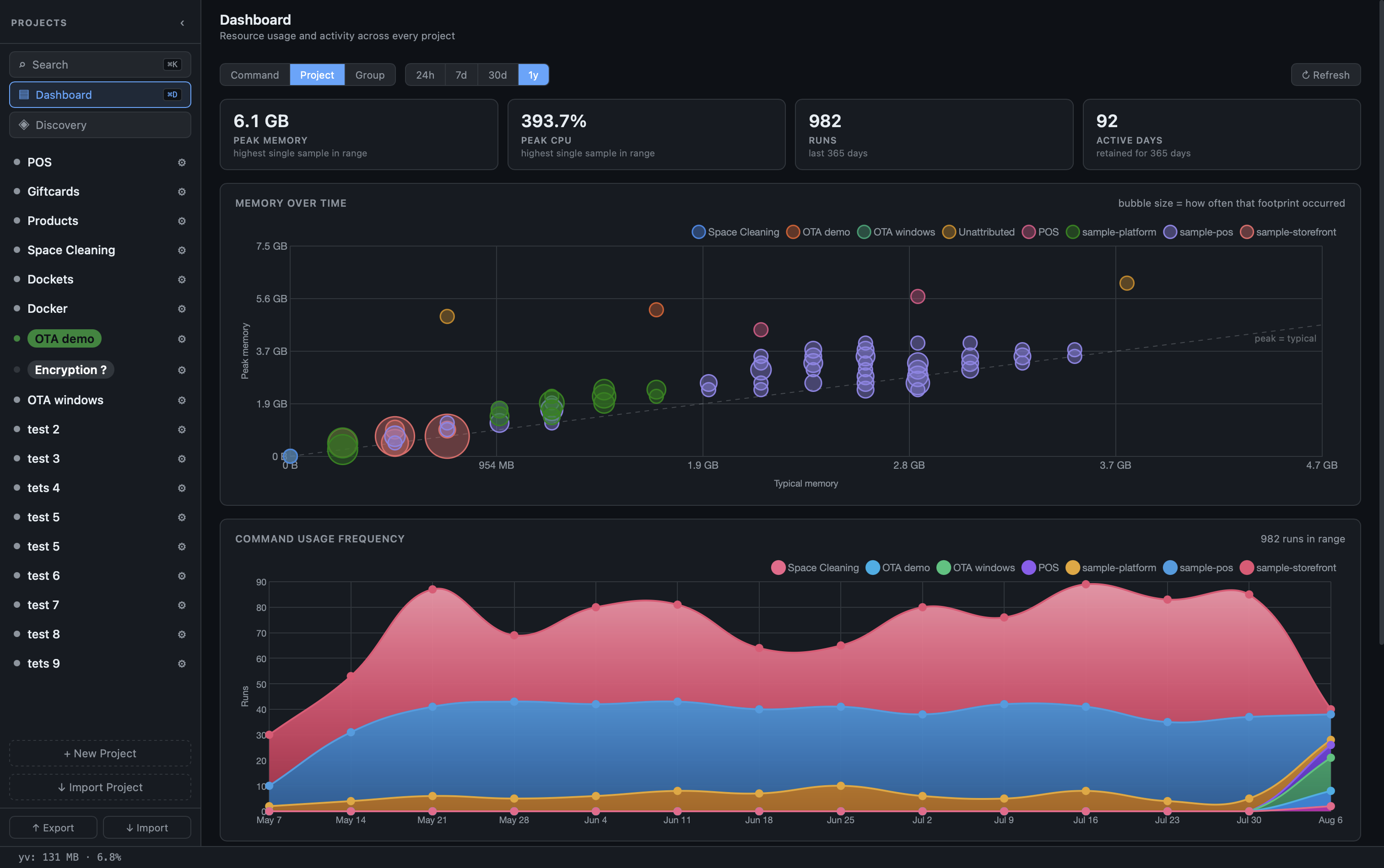 Command usage heatmap
